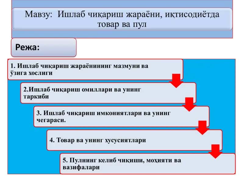 Ишлаб чиқариш жараёни