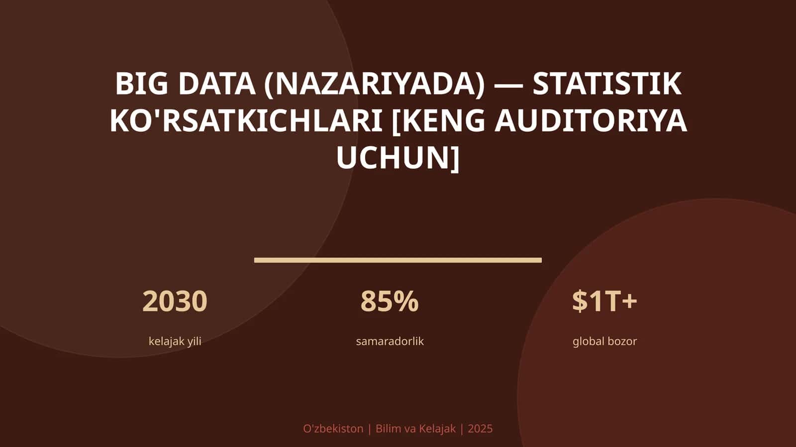 Big Data (nazariyada) — statistik ko'rsatkichlari [keng auditoriya uchun]