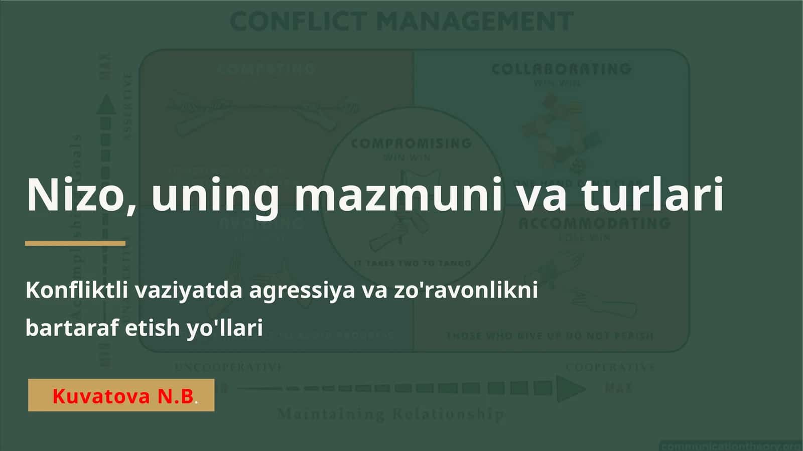 Nizo, uning mazmuni va turlari