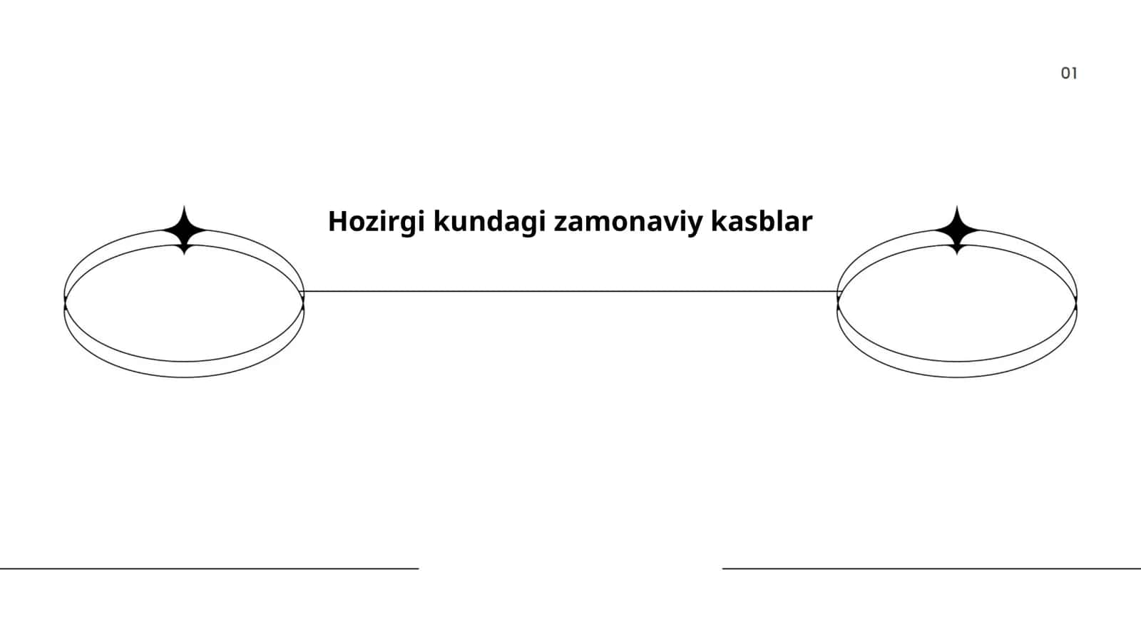 Hozirgi kundagi zamonaviy kasblar