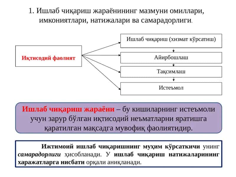Ишлабчиқариш