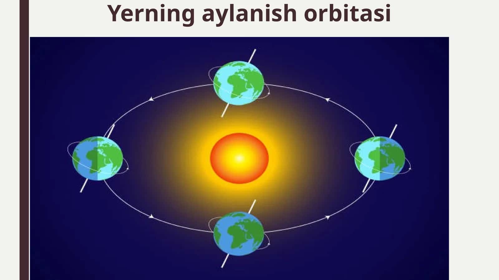 Yerning aylanishi orbitasi