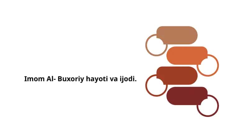 Imom Al- Buxoriy hayoti va ijodi.