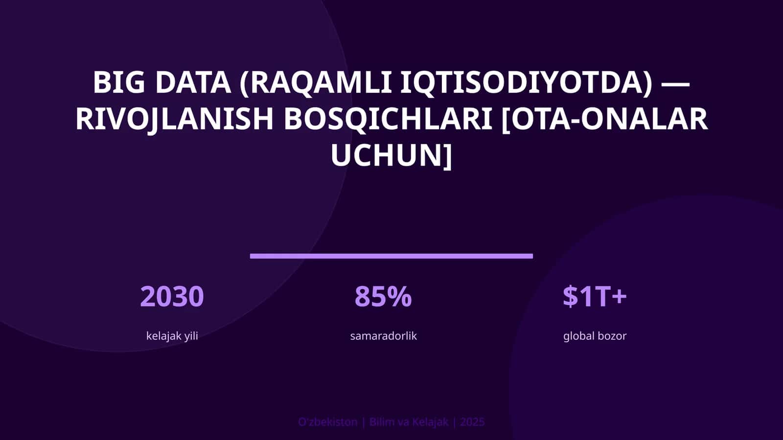 BIG DATA (RAQAMLI IQTISODIYOTDA) — RIVOJLANISH BOSQICHLARI [OTA-ONALAR UCHUN]