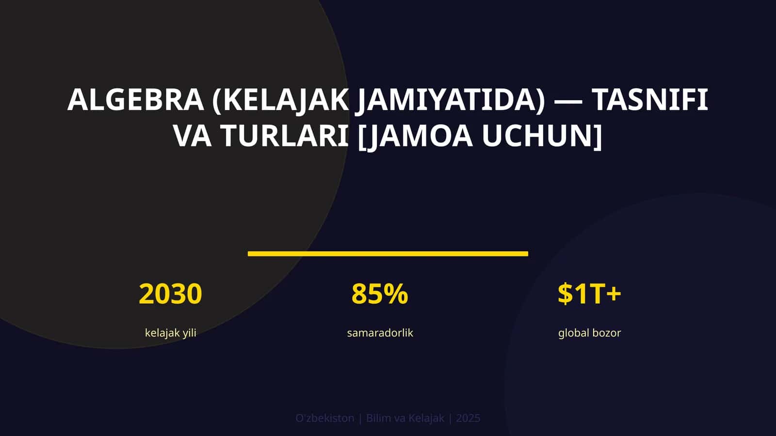 Algebra (kelajak jamiyatida) — tasnifi va turlari [jamoa uchun]
