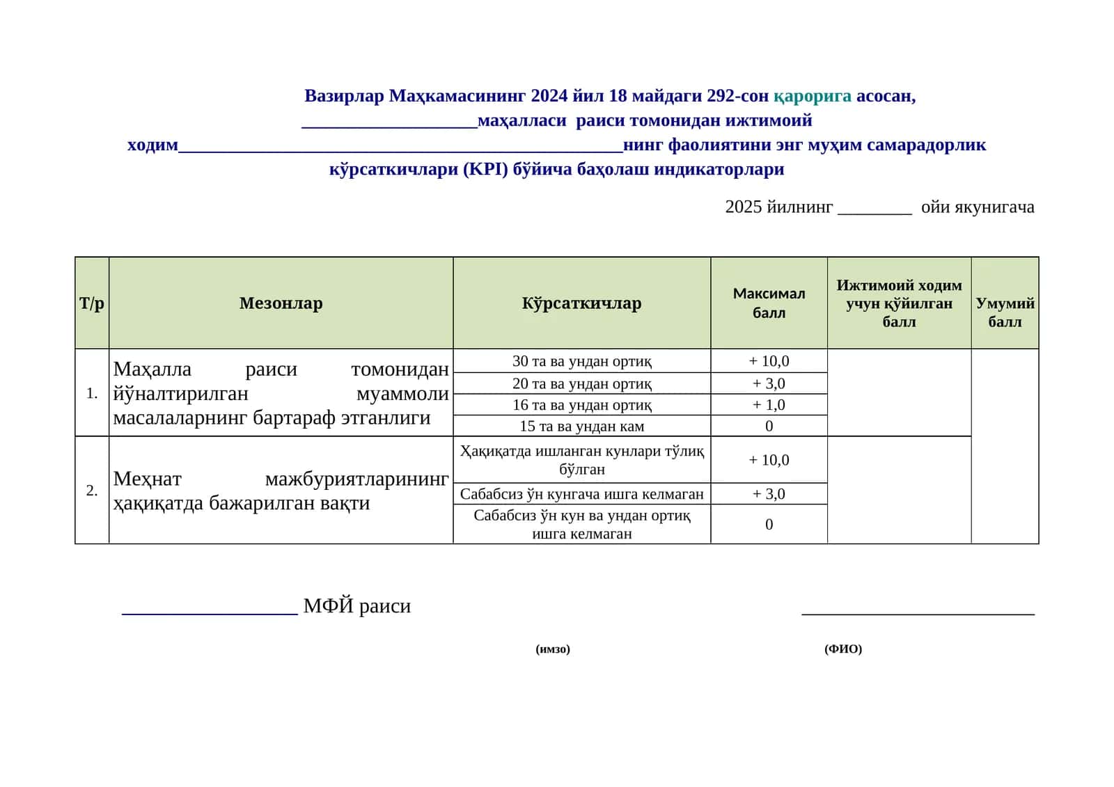 Кўрсаткичлар бўйича баҳолаш индикаторлари 1
