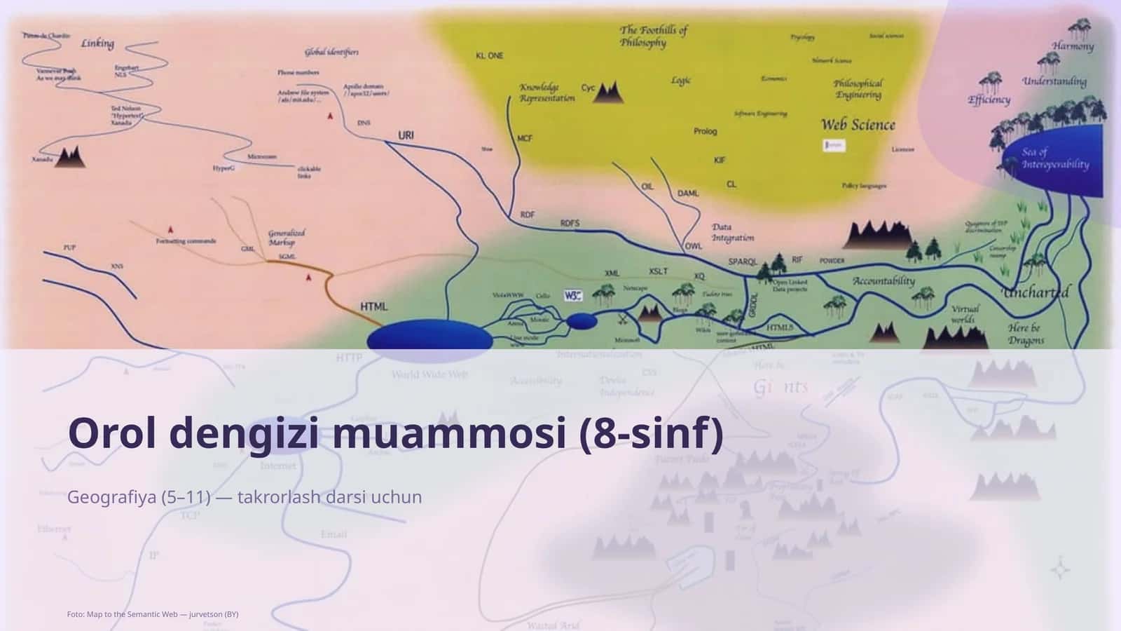 Orol dengizi muammosi (8-sinf)