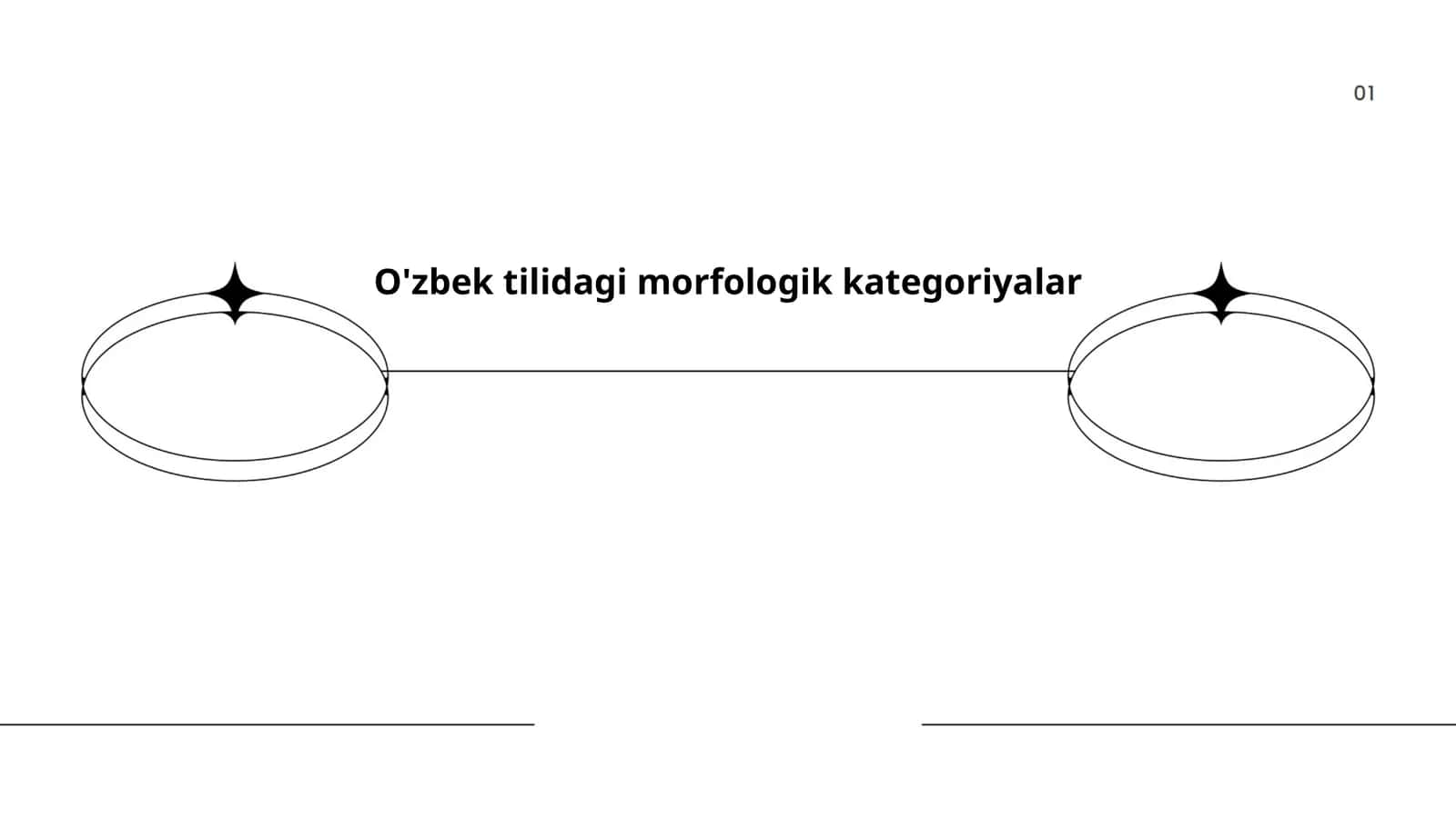 O'zbek tilidagi morfologik kategoriyalar