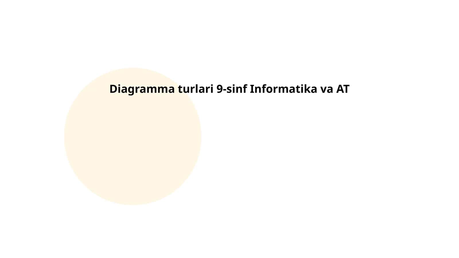 Diagramma turlari 9-sinf Informatika va AT