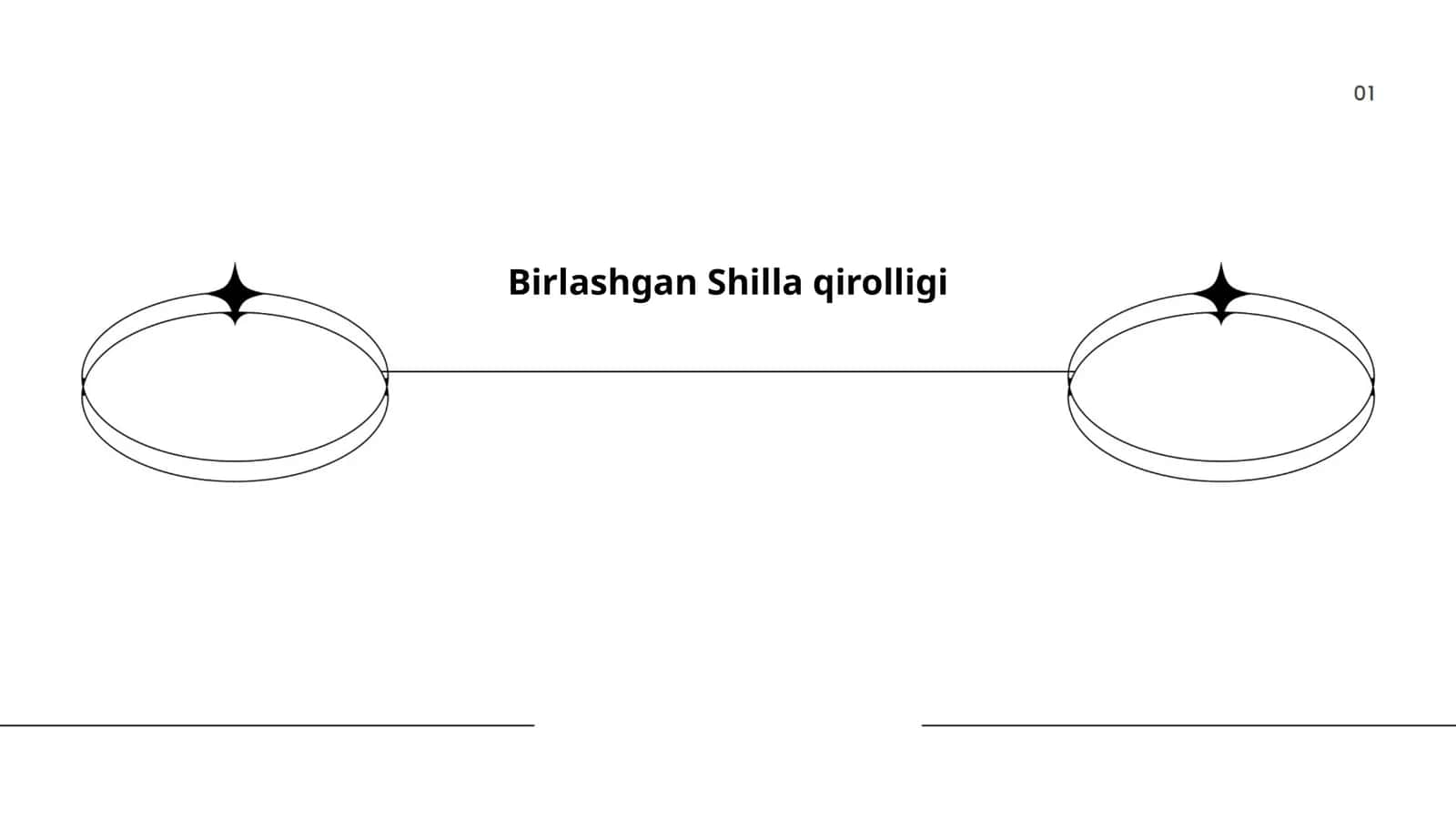 Shilla Qirolligi Tarixi