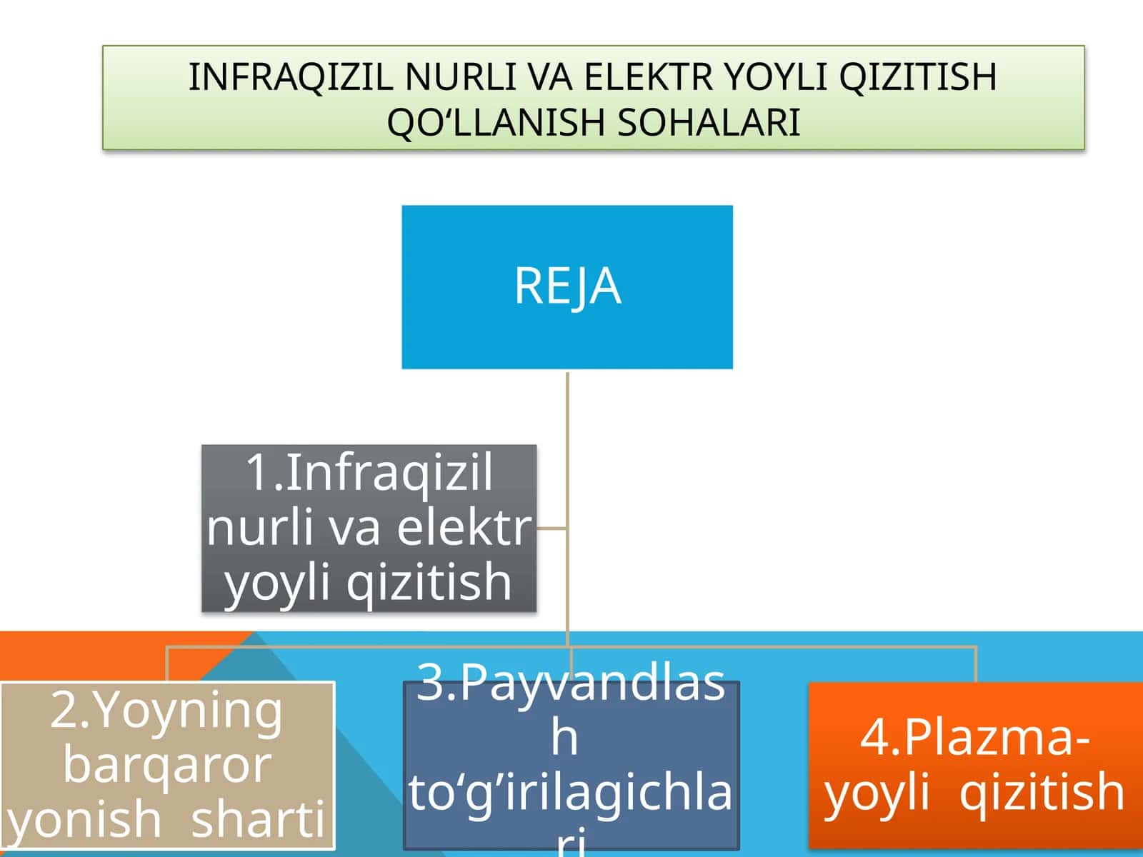 INFRAQIZIL NURLI VA ELEKTR YOYLI QIZITISH QO‘LLANISH SOHALARI