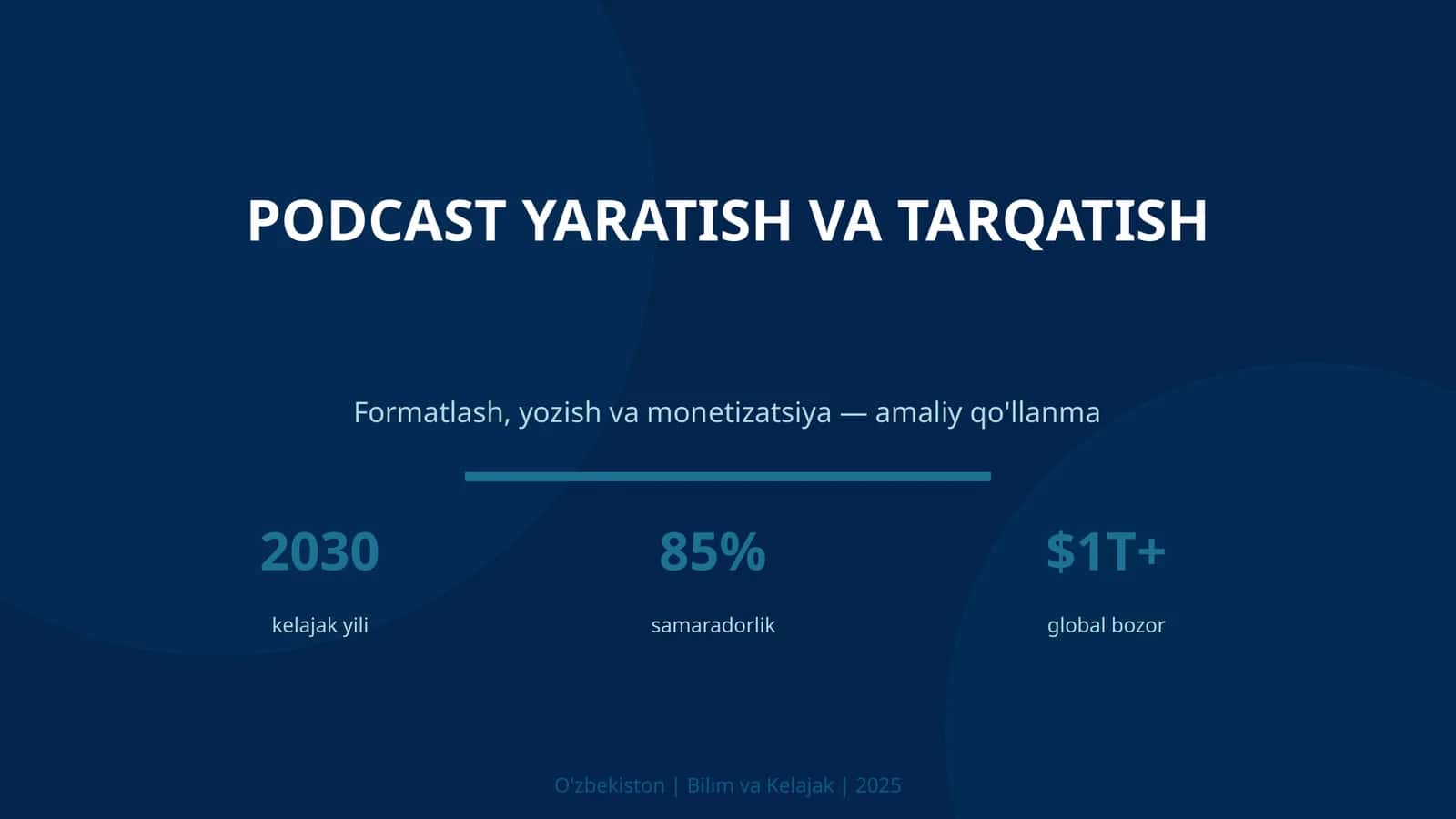 PODCAST YARATISH VA TARQATISH