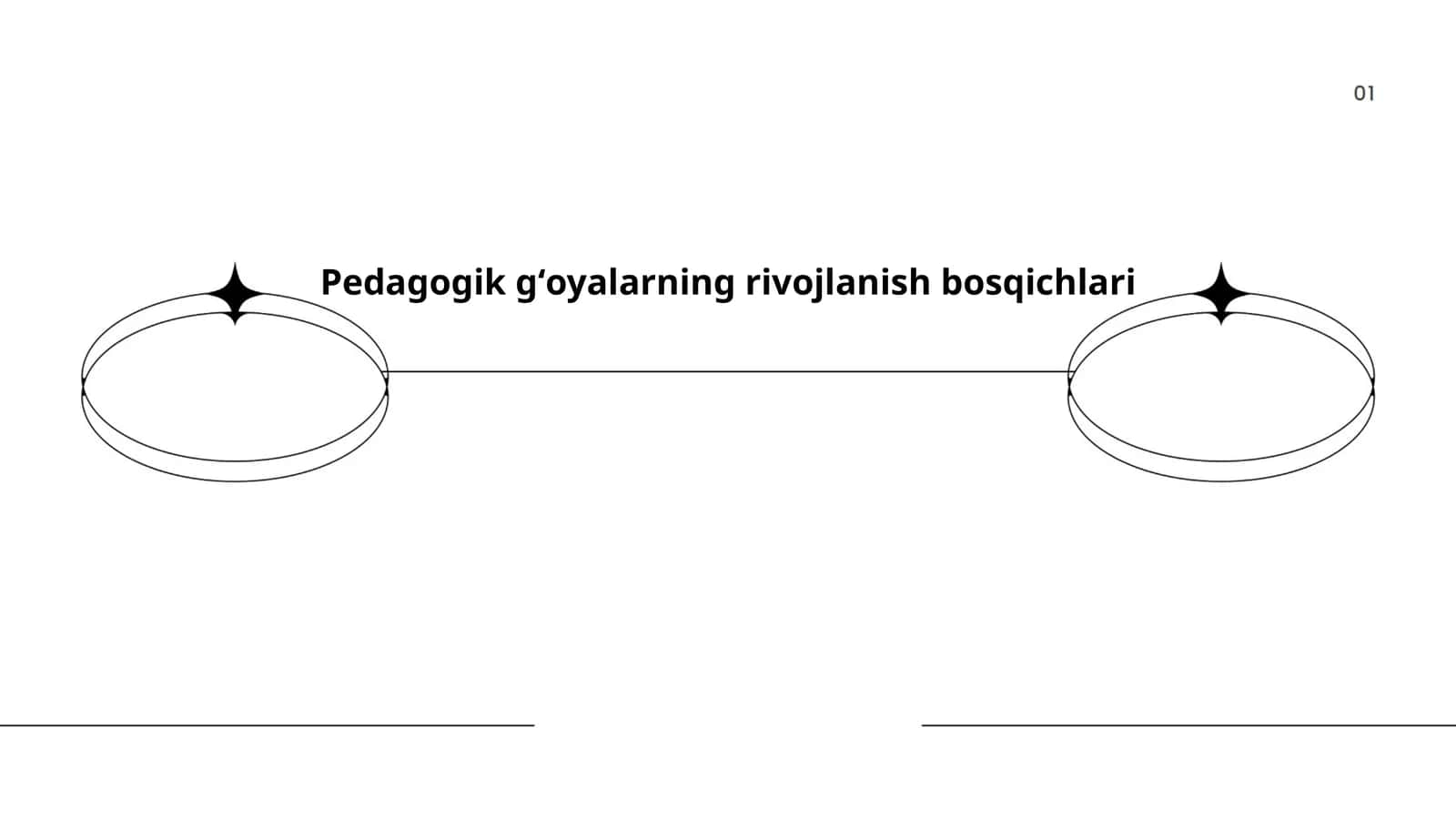 Pedagogik gʻoyalarning rivojlanish bosqichlari