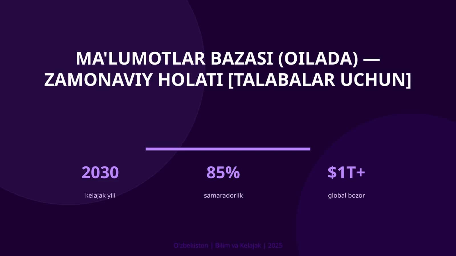 MA'LUMOTLAR BAZASI (OILADA) — ZAMONAVIY HOLATI [TALABALAR UCHUN]