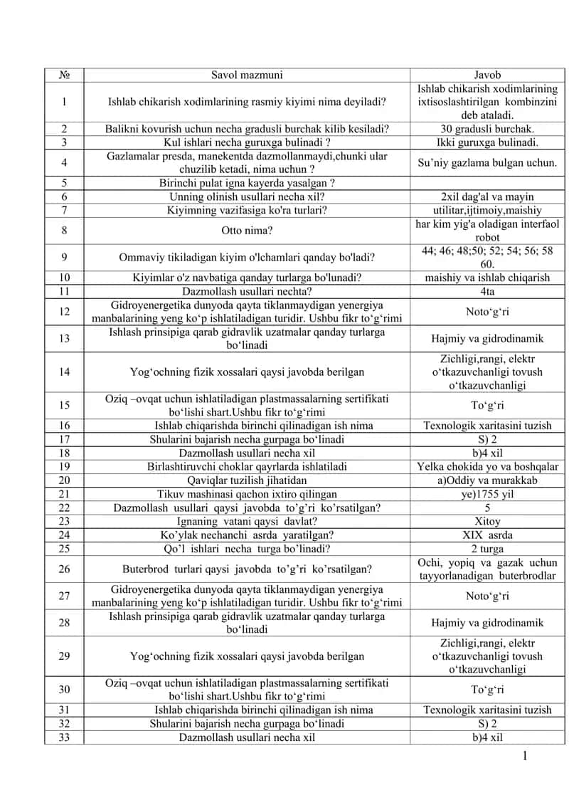 Texnologiya attestatsiya savollari