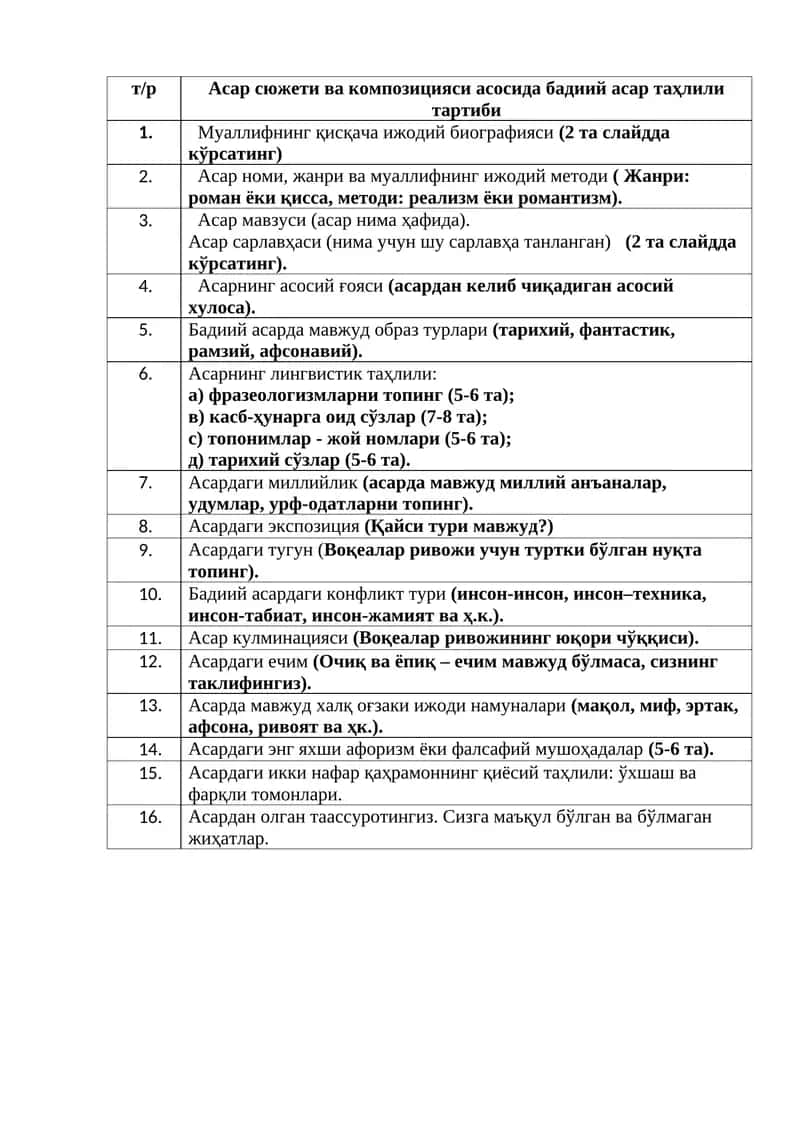 Асар сюжети ва композицияси асосида бадиий асар таҳлили тартиби