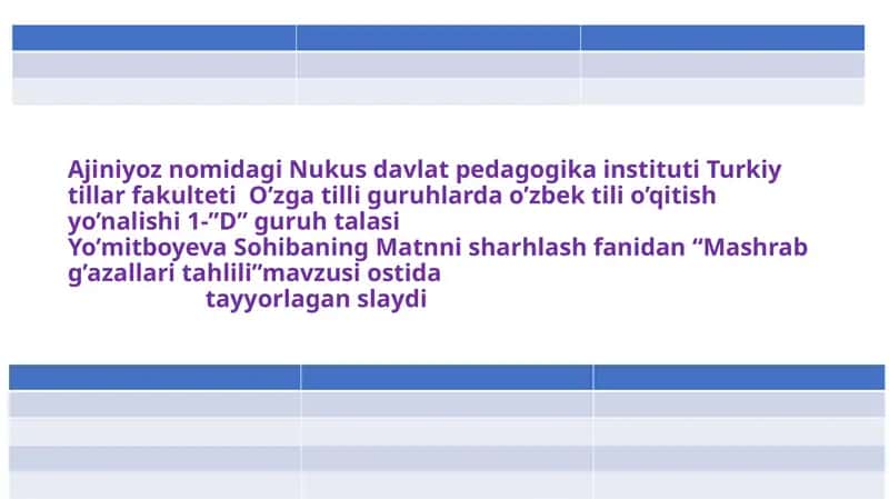 Mashrab g’azallari tahlili