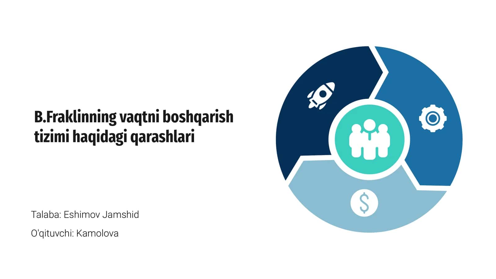 B.Fraklinning vaqtni boshqarish tizimi haqidagi qarashlari