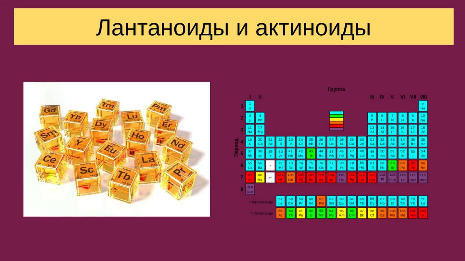 Лантаноиды и актиноиды