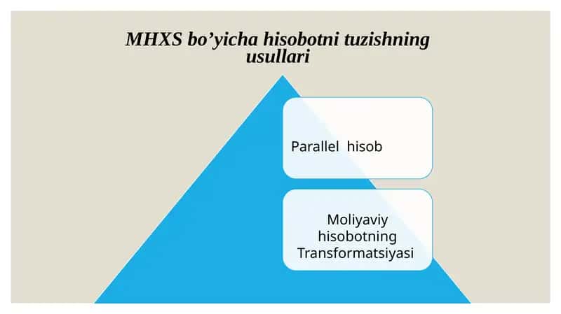 MHXS bo’yicha hisobotni tuzishning usullari