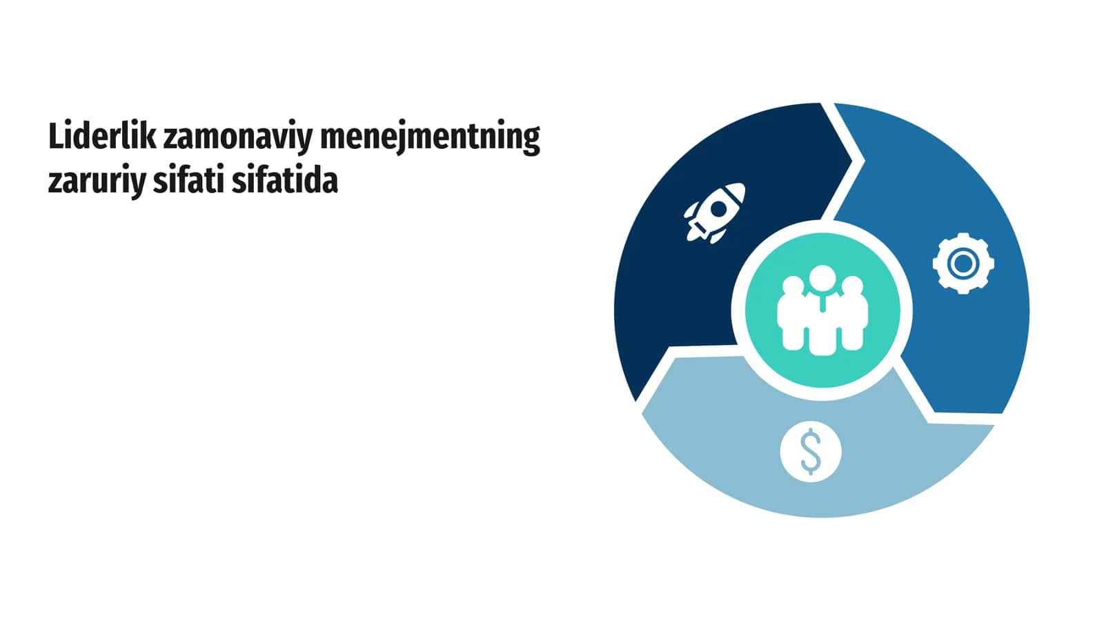 Liderlik zamonaviy menejmentning zaruriy sifati sifatida