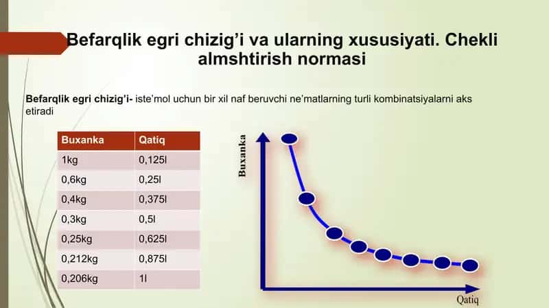 Befarqlik egri chizig’i va ularning xususiyati. Chekli almshtirish normasi