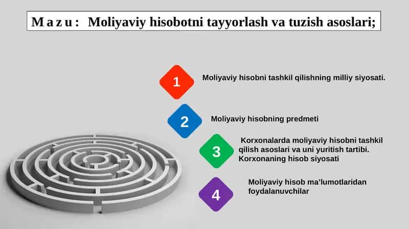 Moliyaviy hisobotni tayyorlash va tuzish asoslari