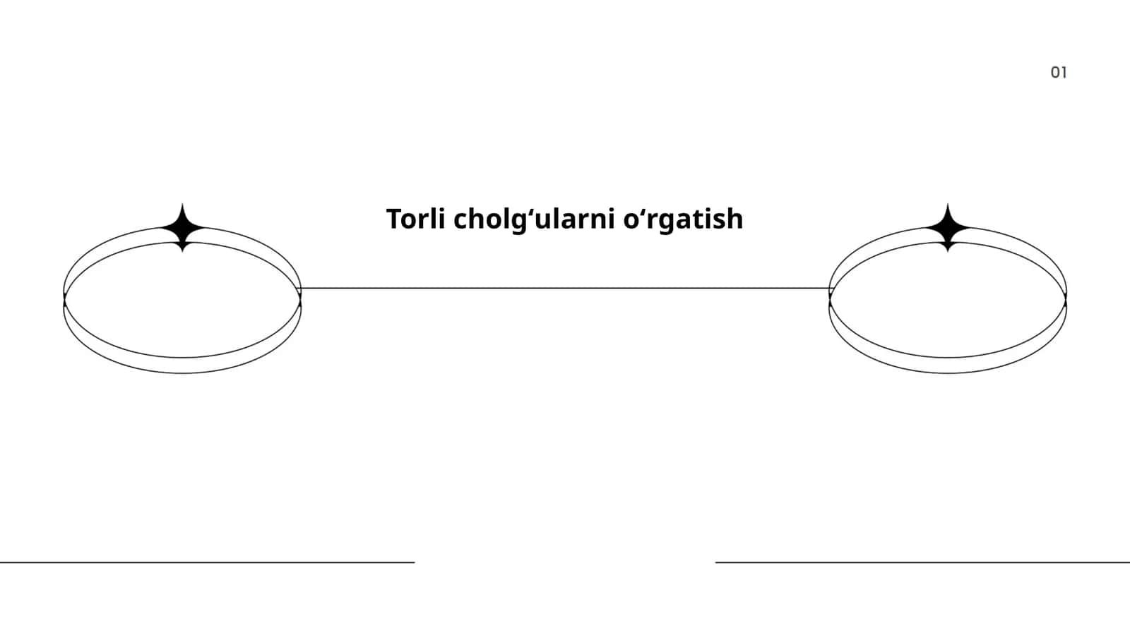 Torli cholgʻularni oʻrgatish