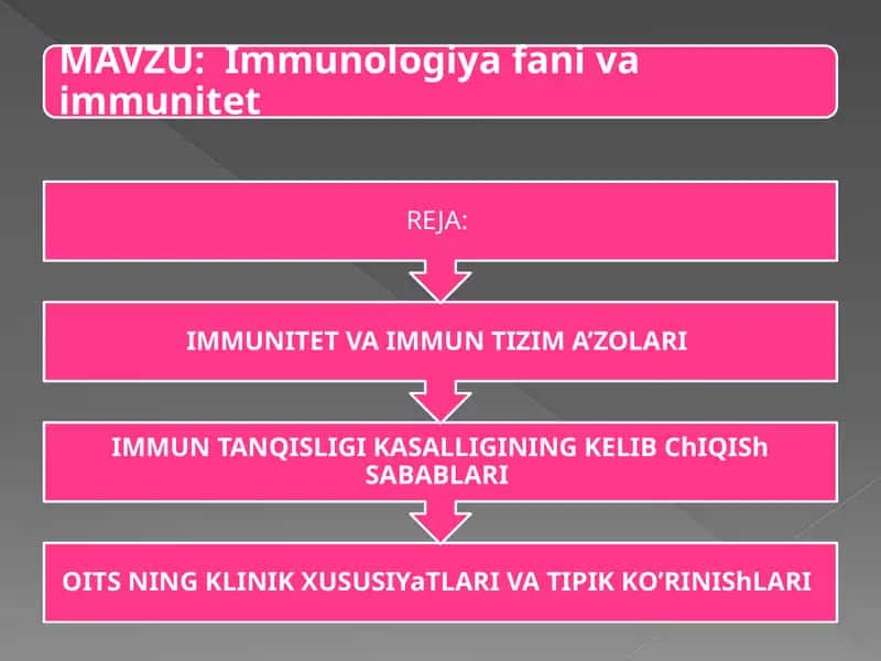 Immunologiya fani va immunitet