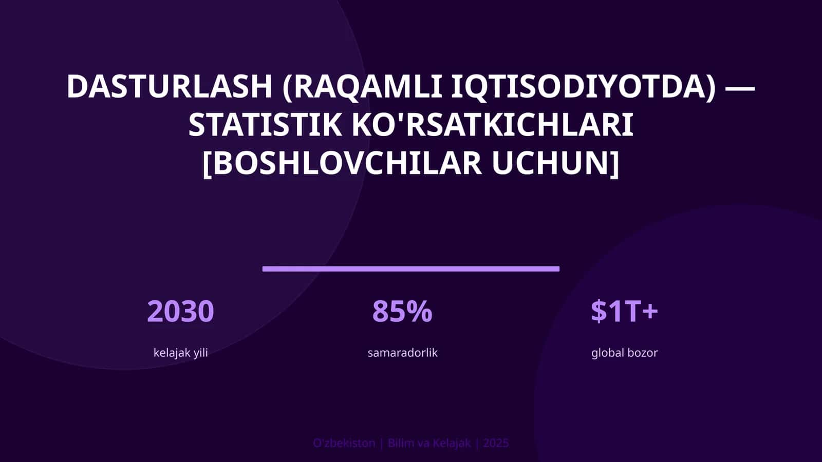 Dasturlash (raqamli iqtisodiyotda) - statistik ko'rsatkichlari [boshlovchilar uchun]