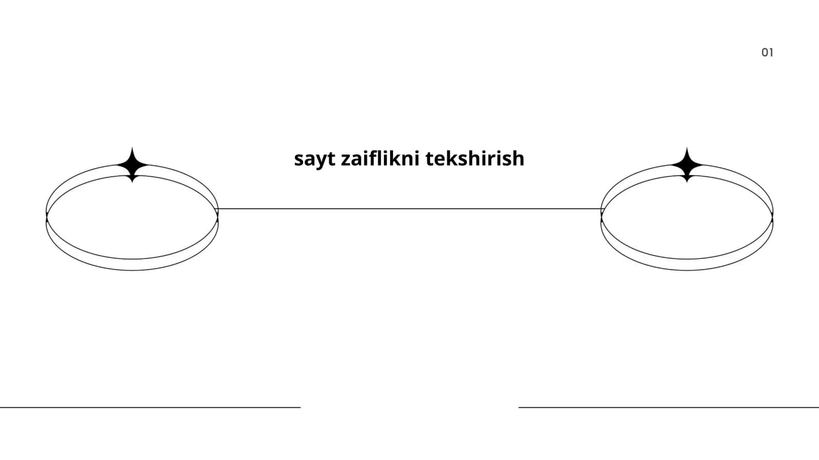 Veb-sayt zaifliklarini skaner qilish