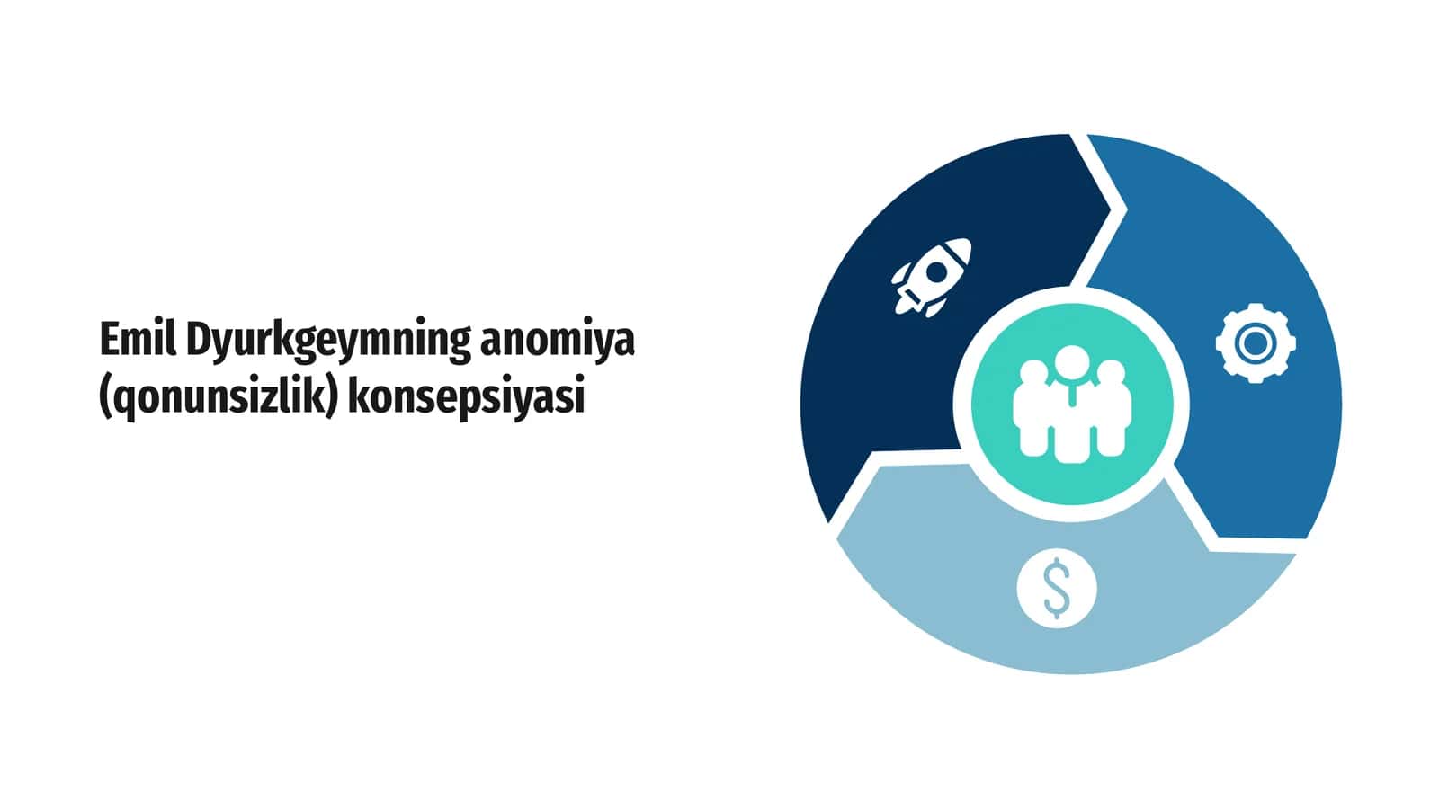 Emil Dyurkgeymning anomiya (qonunsizlik) konsepsiyasi