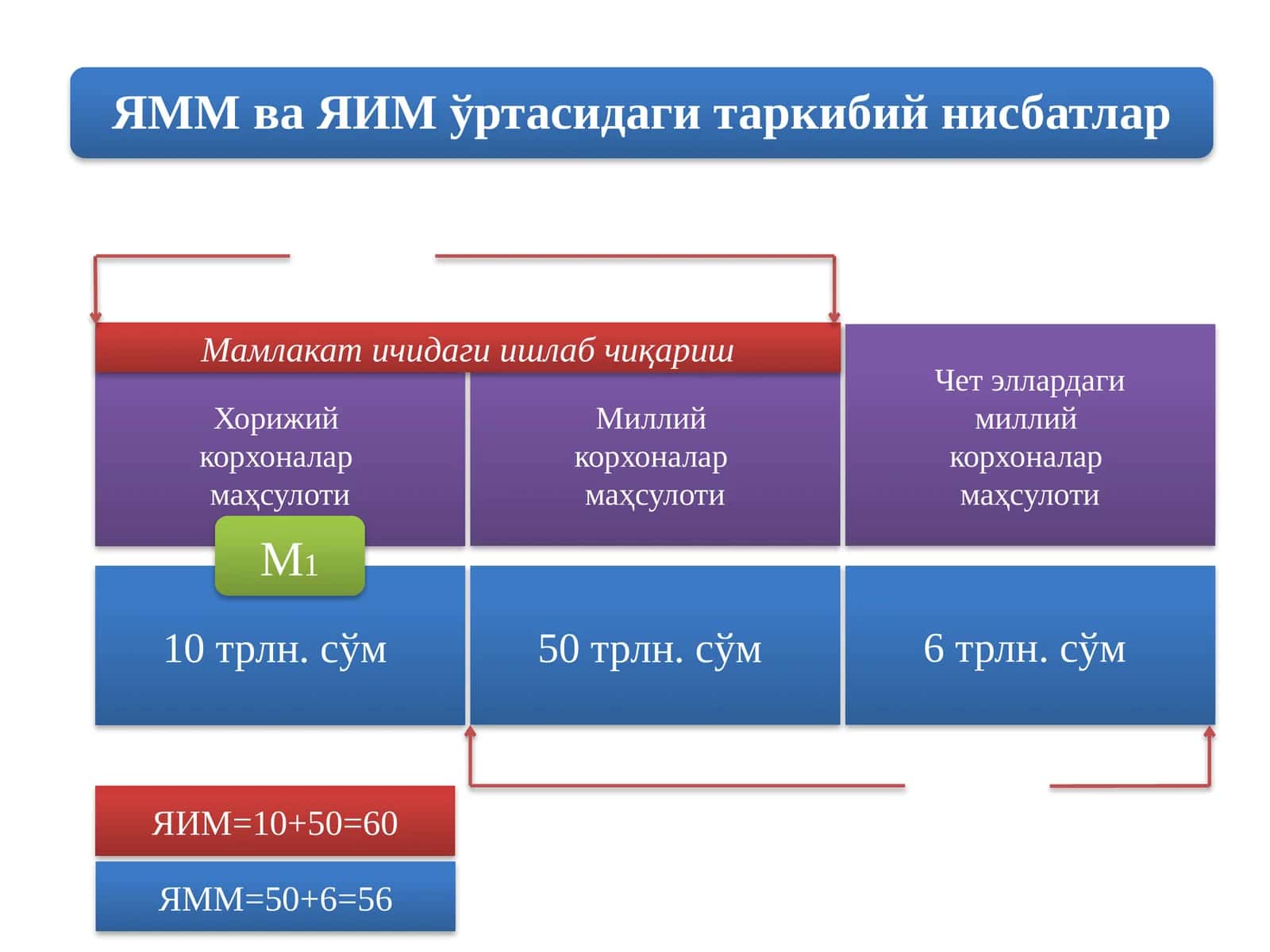 Хорижий