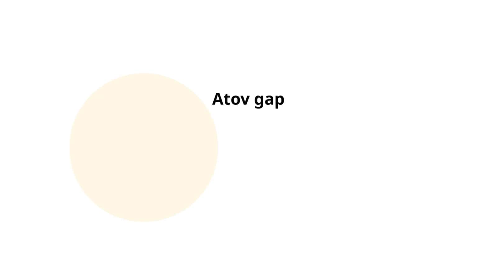 Atov gap