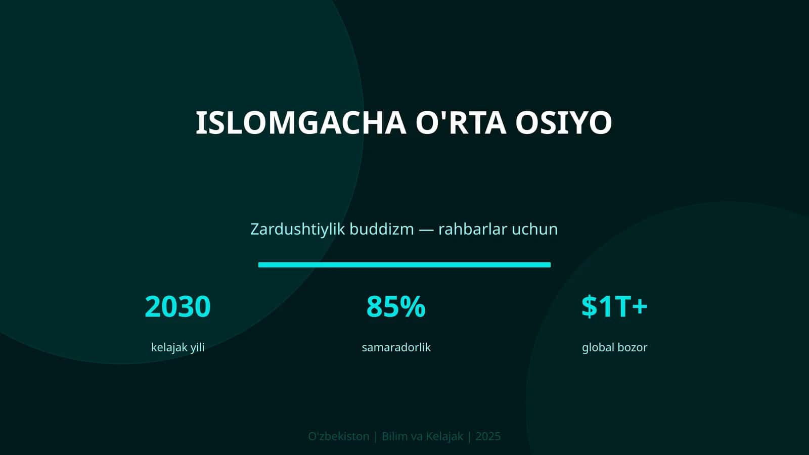 Islomgacha O'rta Osiyo