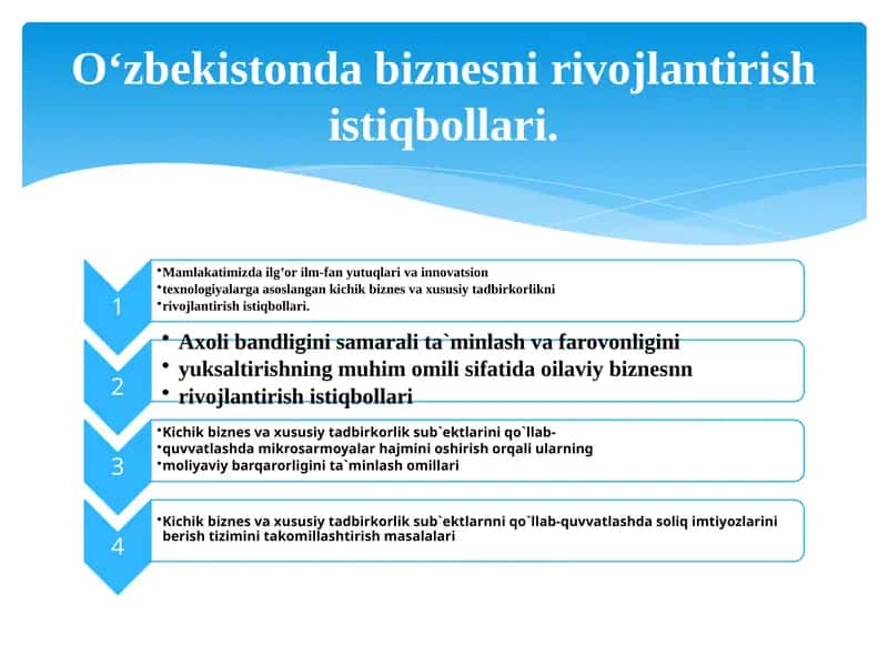 O‘zbekistonda biznesni rivojlantirish istiqbollari