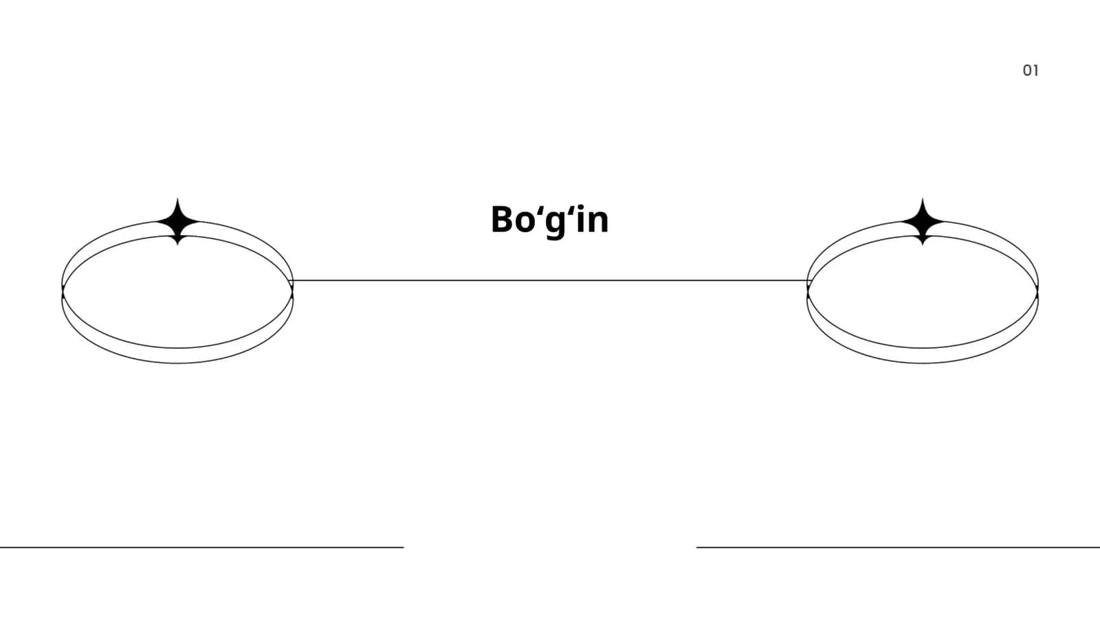 Boʻgʻin