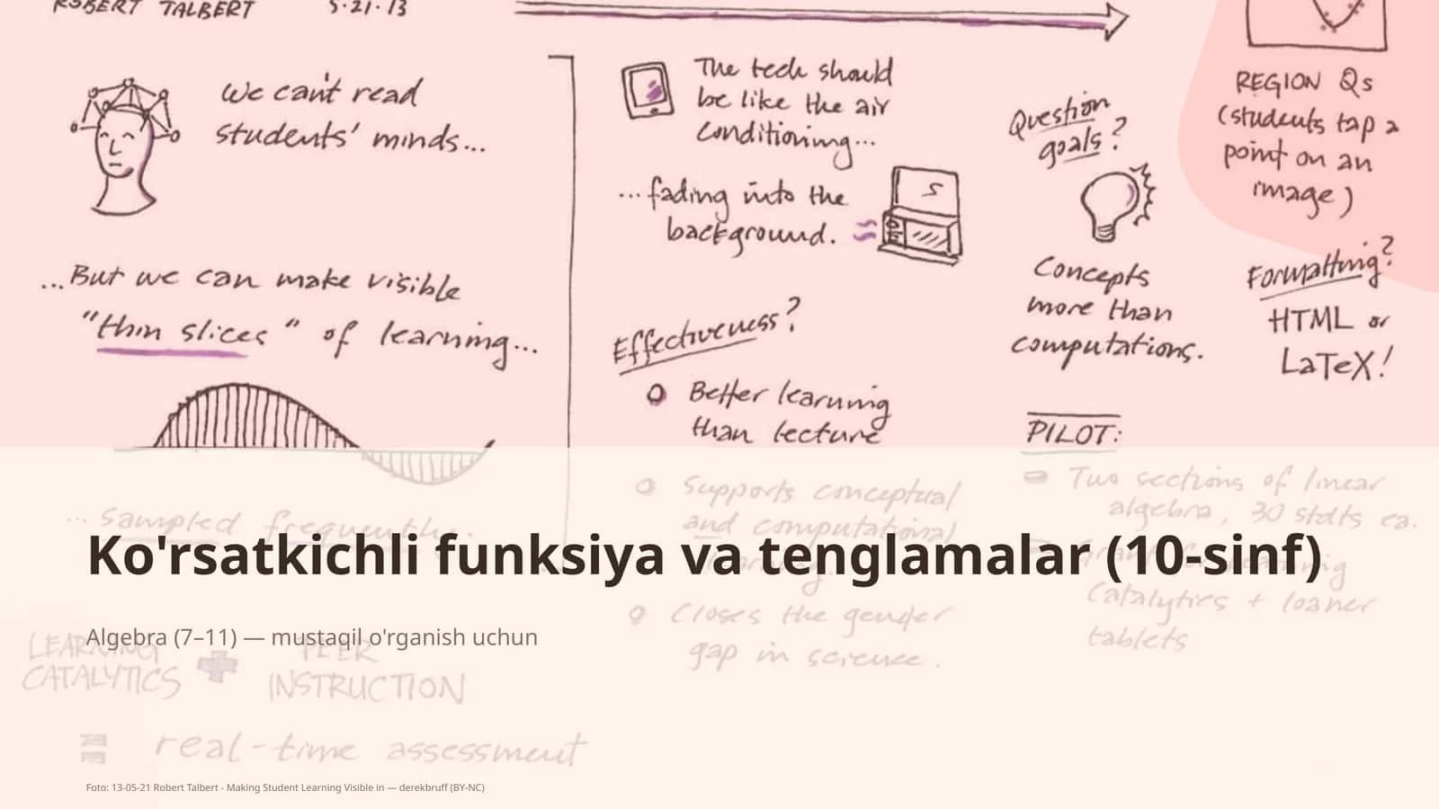 Ko'rsatkichli funksiya va tenglamalar (10-sinf)