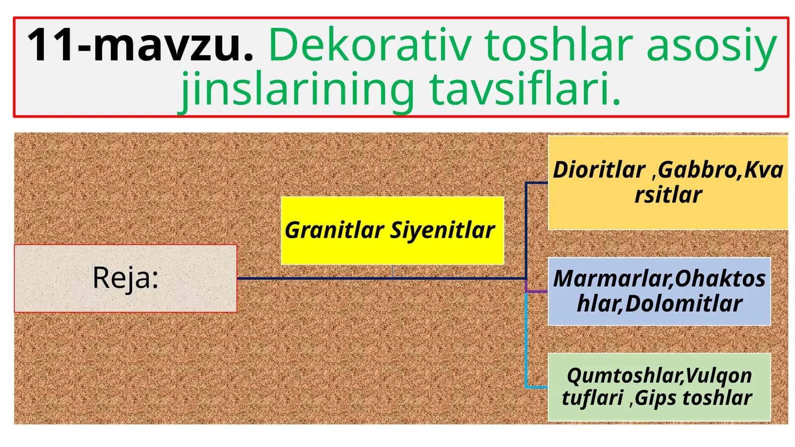 11-mavzu.Dekorativ toshlar asosiy jinslarining tavsiflari