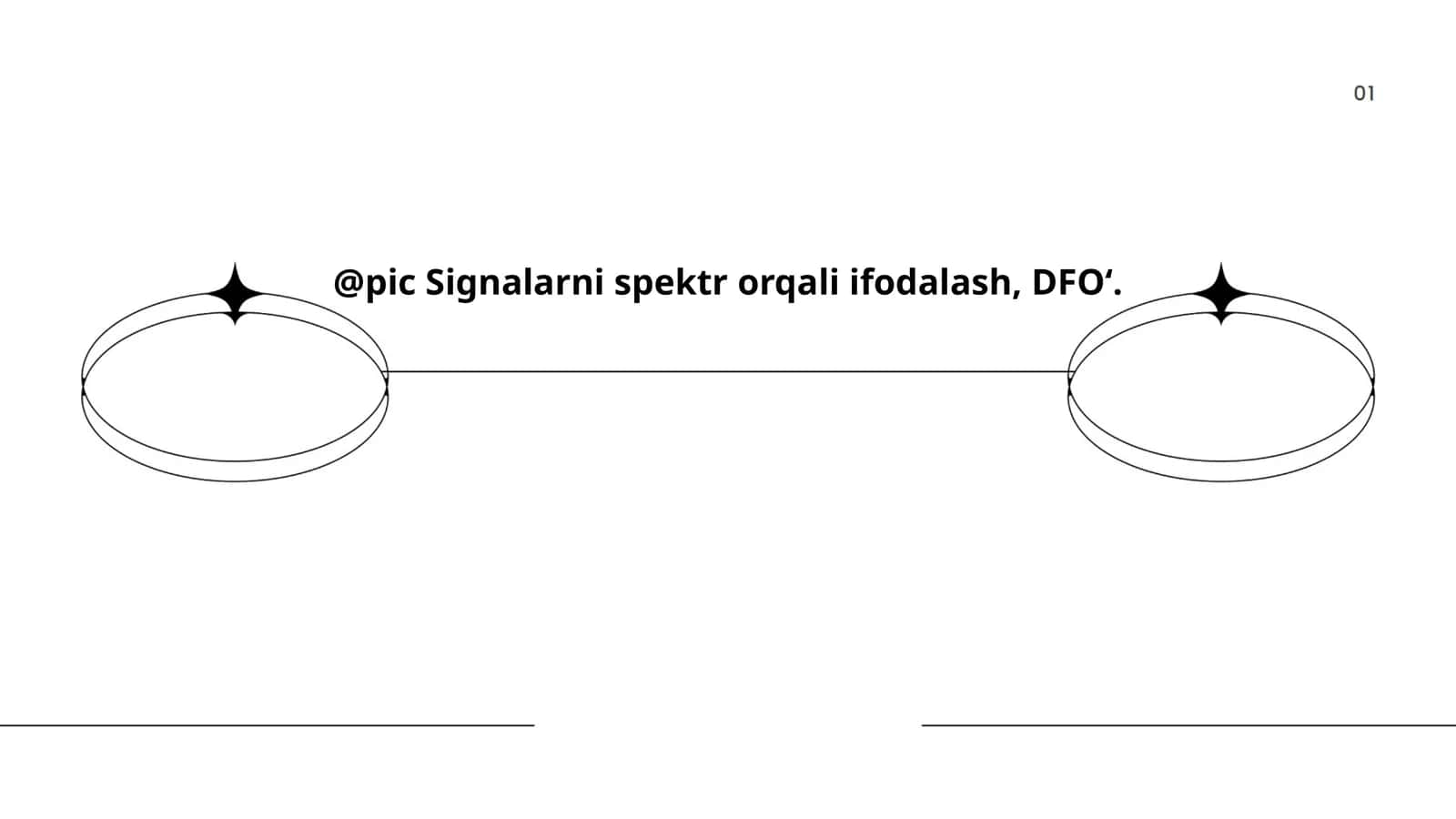 Chiziqli sistemalar va spektrlarga kirish