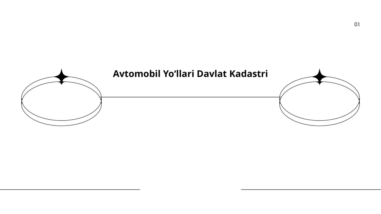 Avtomobil Yo‘llari Davlat Kadastri