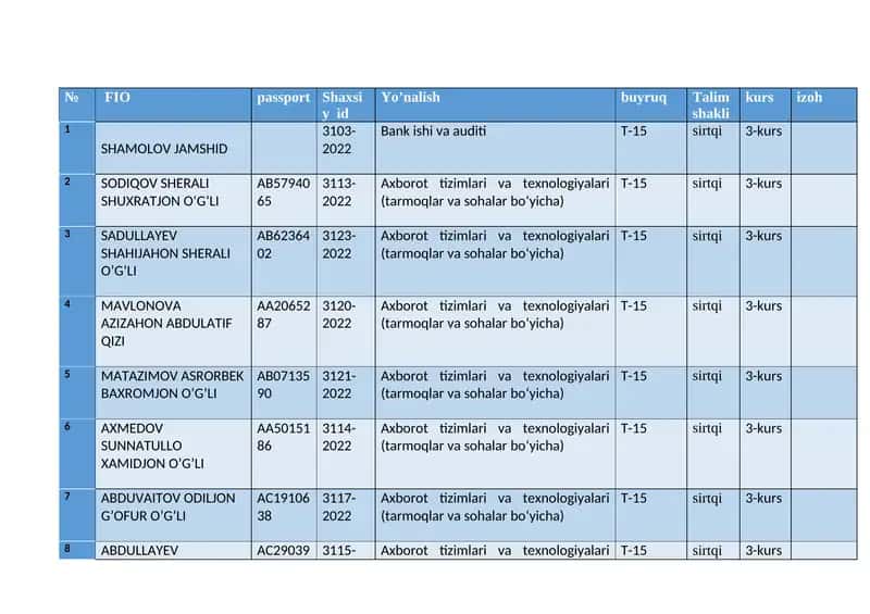 Axborot tizimlari va texnologiyalari