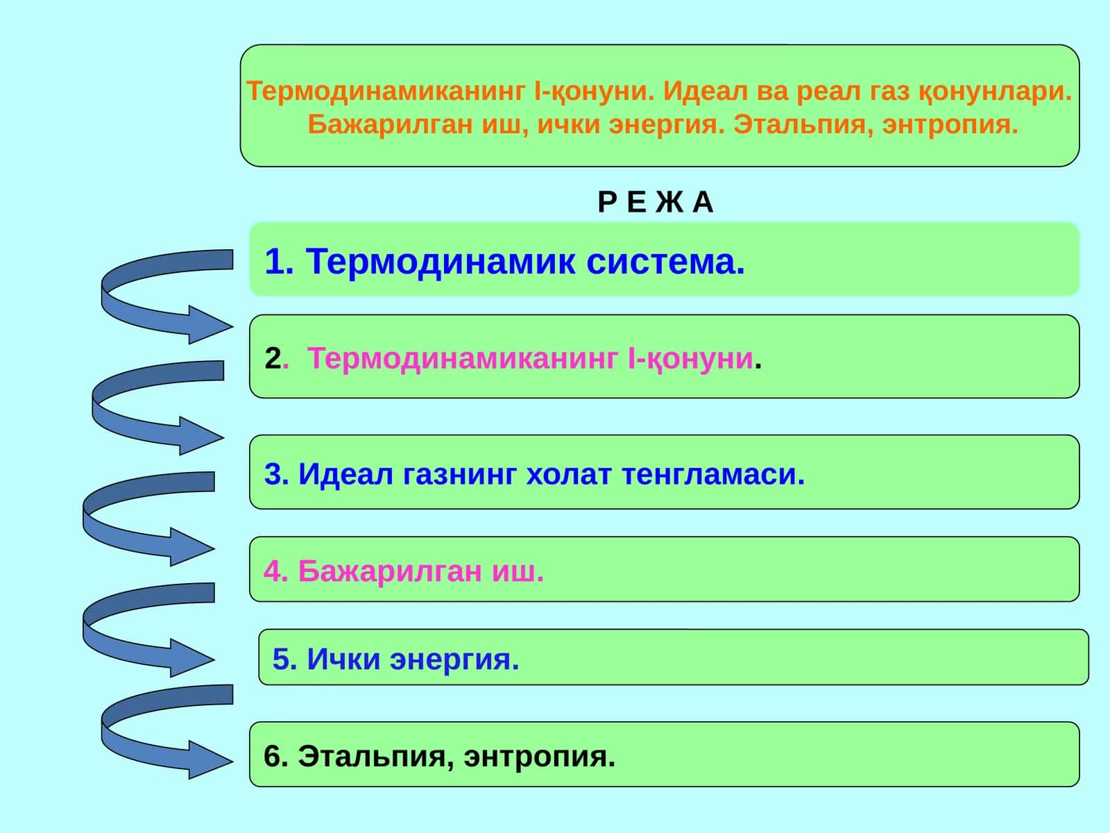 ТермодинамиканингI-қонуни. Идеал ва реал газ қонунлари