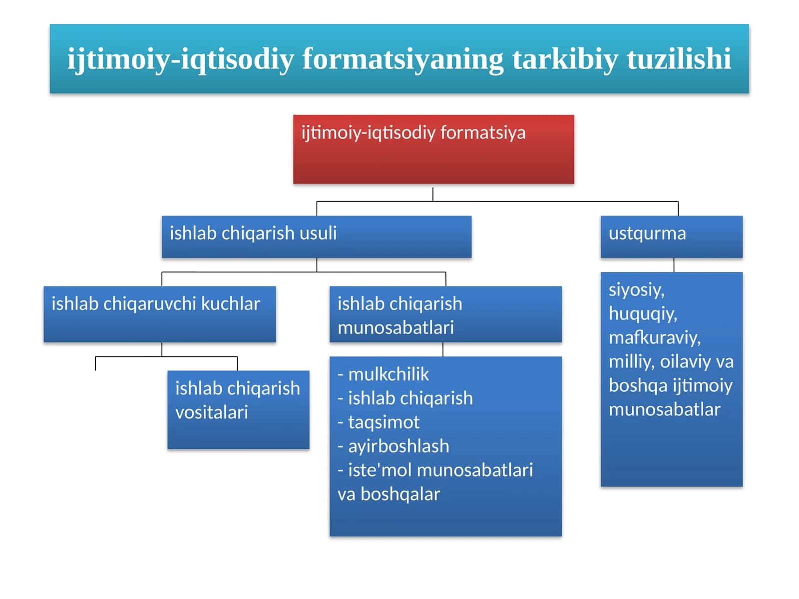 Ijtimoiy-iqtisodiy formatsiya