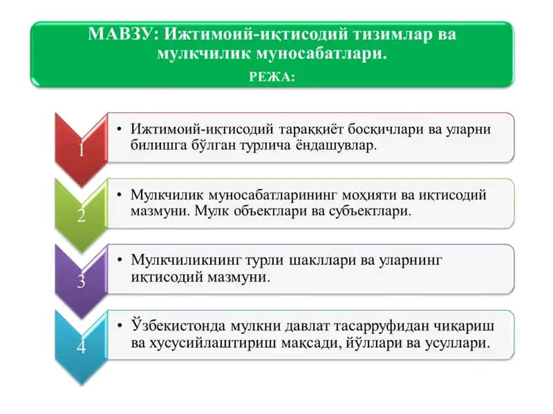 Кишилар учун зарур бўлган ҳаётий неъматларни ишлаб чиқариш, тақсимлаш,айирбошлаш ва истеъмол қилиш жараёнида вужудга келадиган муносабатлардир
