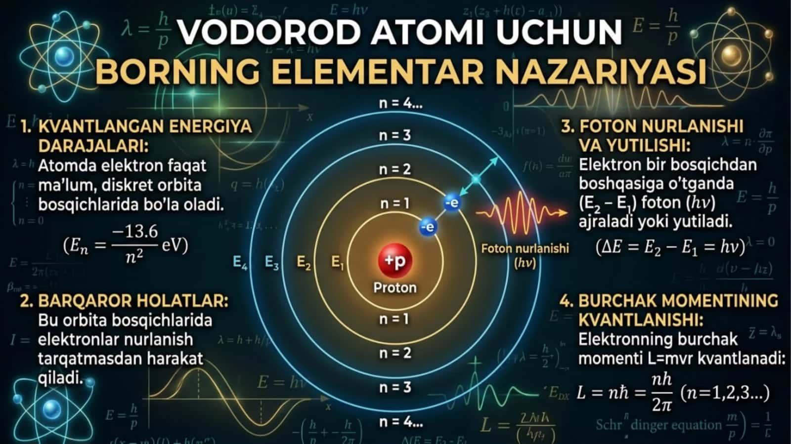 Vodorod atomi uchun Borning elementar nazariyasi.