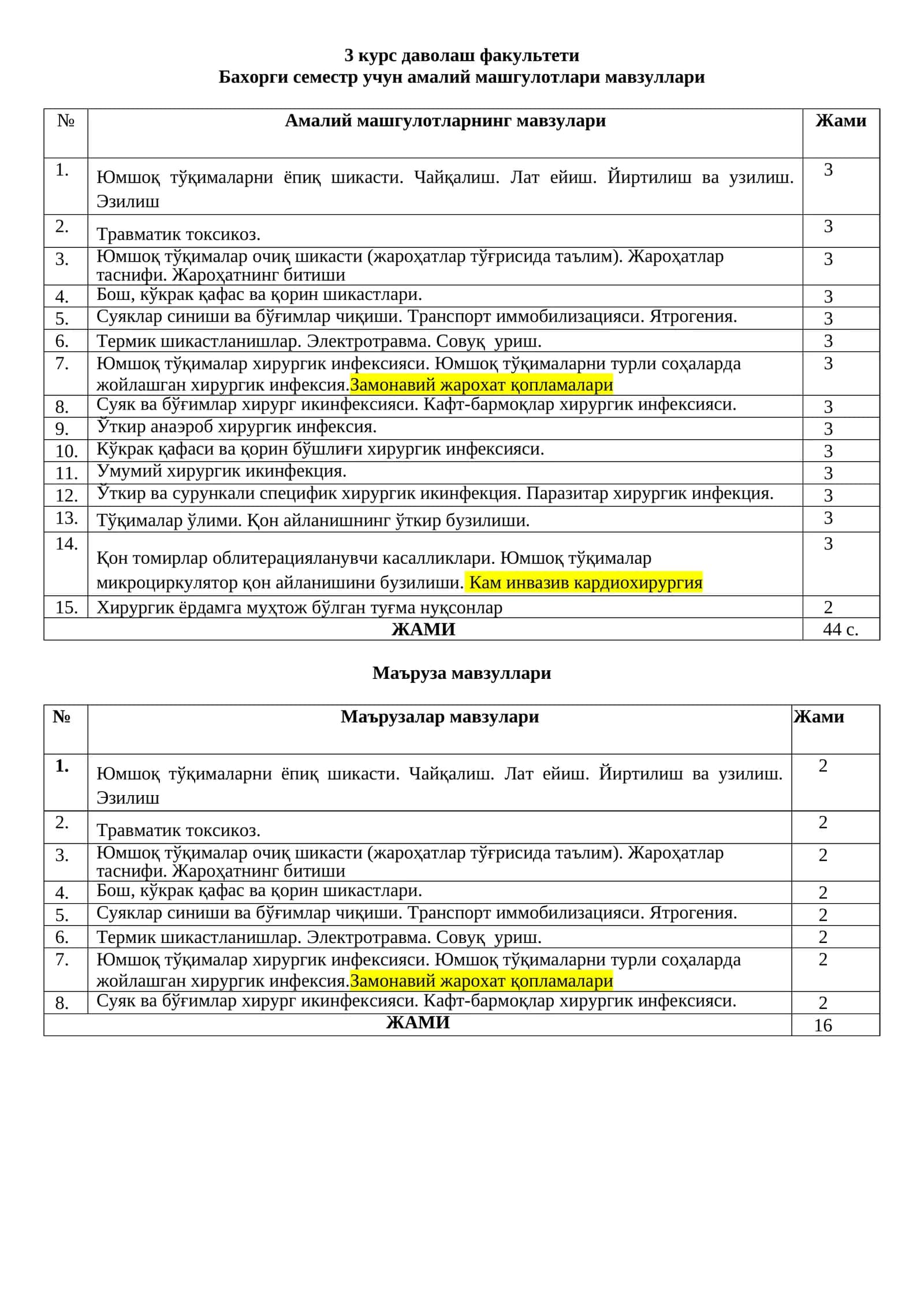 Бахорги семестр учун амалий машгулотлари мавзуллари