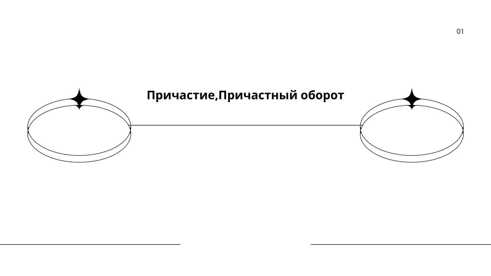 Образование причастий в русском языке