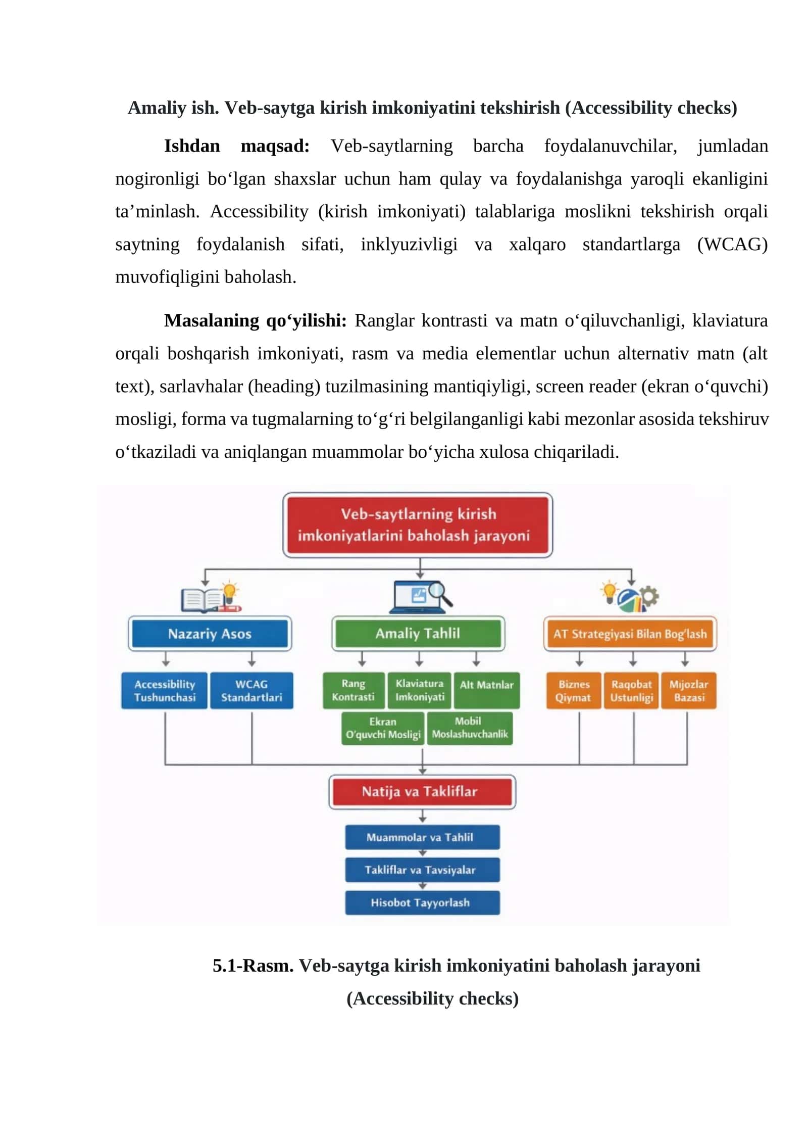 Amaliy ish. Veb-saytga kirish imkoniyatini tekshirish (Accessibility checks)