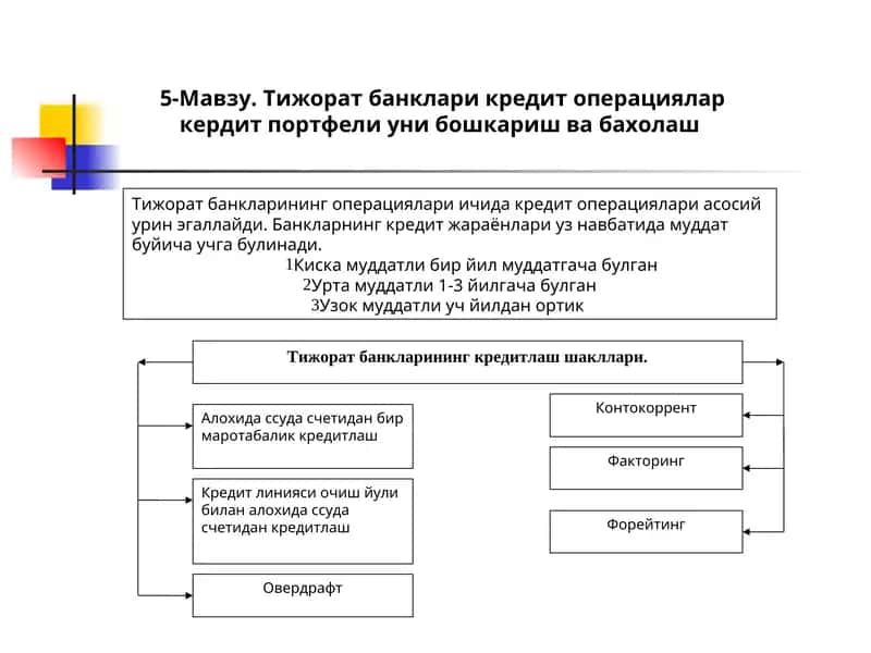 Тижорат банклари кредит операциялар кердит портфели уни бошкариш ва бахолаш